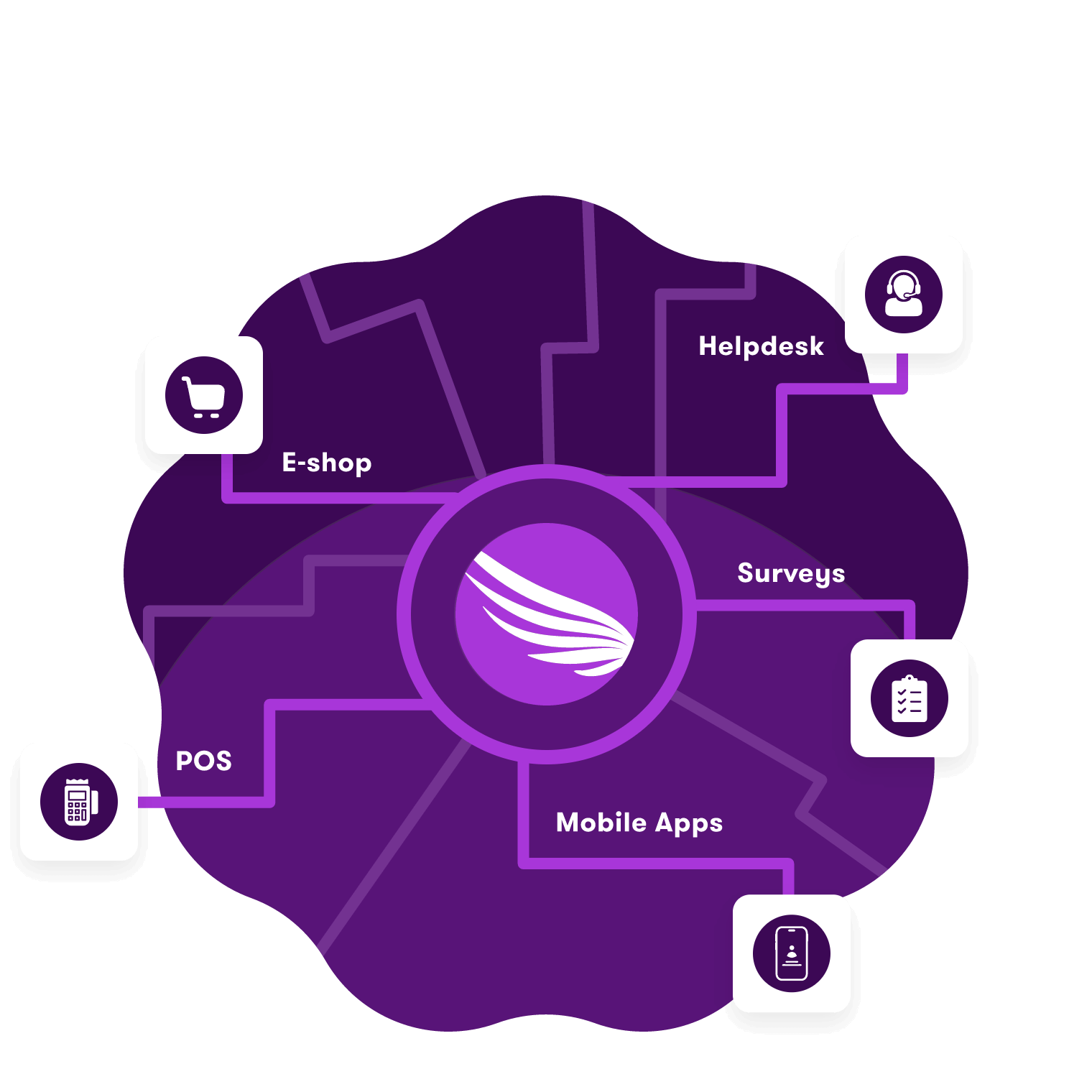 Seamlessly Connect to Any Data Source