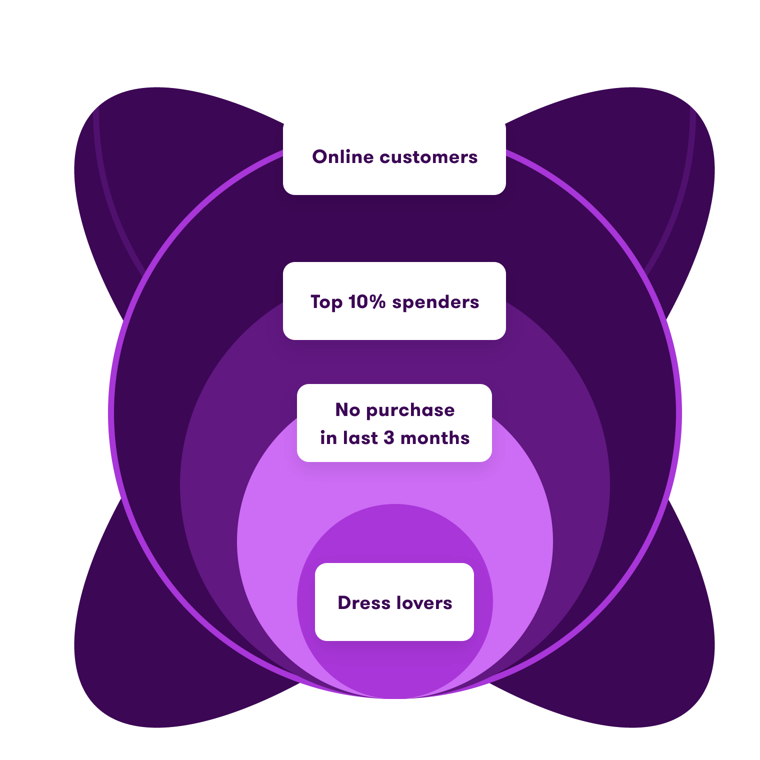 Segment Your Audience for Precision Targeted Communications